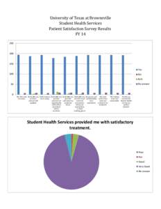 University of Texas at Brownsville Student Health Services Patient Satisfaction Survey Results FY[removed]