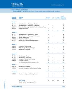 CURRICULUM PLAN  DUAL-TRACK LPN TO BSN: LPN TO ADN – 18 MONTHS, FULL–TIME (ONLINE/ON-GROUND HYBRID)  COURSE