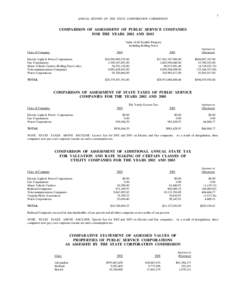 1 ANNUAL REPORT OF THE STATE CORPORATION COMMISSION COMPARISON OF ASSESSMENT OF PUBLIC SERVICE COMPANIES FOR THE YEARS 2002 AND 2003 Value of all Taxable Property