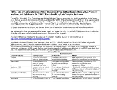 NIOSH List of Antineoplastic and Other Hazardous Drugs in Healthcare Settings 2012: Proposed Additions and Deletions to the NIOSH Hazardous Drug List-Charge to Reviewers The NIOSH Hazardous Drug Committee has reviewed al