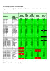 Transparency and Performance Report (JanuaryOn sale compliance was significantly affecting delivery to retailers in many area during to adverse weather in January and is reflected in the results produced MAGAZINES