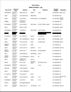 Media Release  Media Incidents - Log Type of Call  Date and