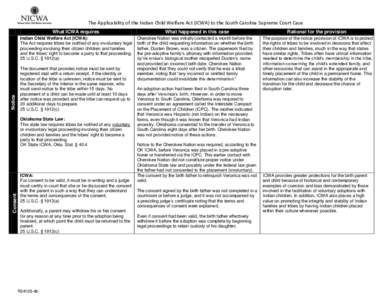 Southern United States / Americas / Mississippi Band of Choctaw Indians v. Holyfield / Indian Territory / Cherokee / Adoption / History of North America / Indian Child Welfare Act / Cherokee Nation