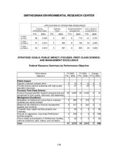 SMITHSONIAN ENVIRONMENTAL RESEARCH CENTER  APPLICATION OF OPERATING RESOURCES FEDERAL APPROPRIATIONS