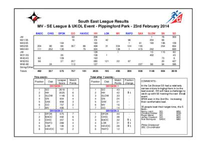 South East League Results MV - SE League & UKOL Event - Pippingford Park - 23rd February 2014 BAOC JM M21/35 M40/45