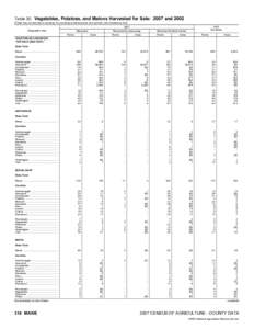 2007 Census of Agriculture Colorado[removed]