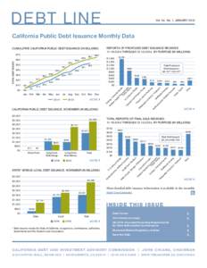 DEBT LINE  Vol. 34, No. 1, JANUARY 2015 California Public Debt Issuance Monthly Data REPORTS OF PROPOSED DEBT ISSUANCE RECEIVED