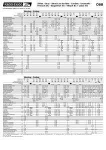 (Wien / Graz -) Bruck an der Mur - Leoben - Unzmarkt Friesach (K) - Klagenfurt (K) - Villach (K) (- Lienz (T))  R600/E600 Baustellenfahrplan: gültig von 18. Mai bis 19. JuliMontag - Freitag