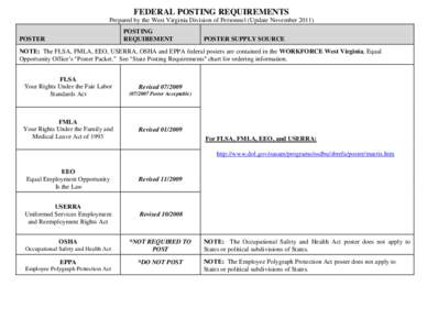 FEDERAL POSTING REQUIREMENTS Prepared by the West Virginia Division of Personnel (Update November[removed]POSTING REQUIREMENT  POSTER