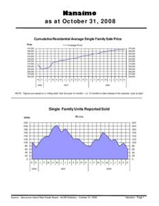 Microsoft Word - Zone 4 Graphstats - Word doc.doc