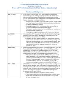 Chiefs of Ontario Preliminary Analysis (February 10, 2014) Proposed ‘First Nations Control of First Nations Education Act’ Timeline and Background Dec 11, 2013