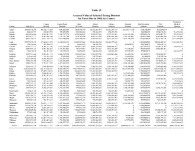 Table 15 Assessed Value of Selected Taxing Districts for Taxes Due in 2004, by County County  State Levy