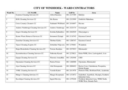 CITY OF WINDHOEK - WARD CONTRACTORS Ward No 1 CC NAME Extreme Cleaning Services CC