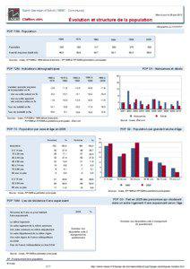 Dossier local - Commune - Saint-Germain-d Ectot