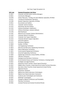 Target Occupations by Texas Workforce Board: East TX