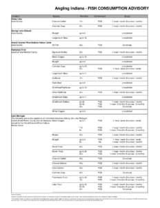 Angling Indiana - FISH CONSUMPTION ADVISORY Location Cedar Lake Lake County  George Lake (Hobart)