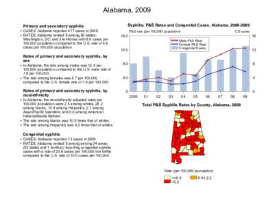 Syphilis 2009 Profiles - Alabama