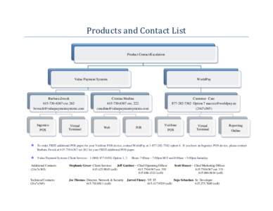 Products and Contact List Product Contact/Escalation Value Payment Systems  Barbara Zweck