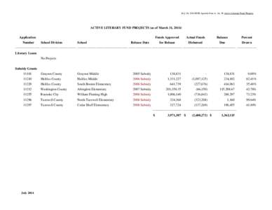 July 24, 2014 BOE Agenda Item A, Att. B: Active Literary Fund Projects  ACTIVE LITERARY FUND PROJECTS (as of March 31, 2014) Application Number