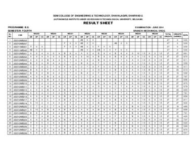 SDM COLLEGE OF ENGINEERING & TECHNOLOGY, DHAVALAGIRI, DHARWAD-2. (AUTONOMOUS INSTITUTE UNDER VISVESVARAYA TECHNOLOGICAL UNIVERSITY, BELGAUM) RESULT SHEET PROGRAMME: B.E. SEMESTER: FOURTH