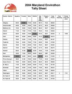 2004 Maryland Envirothon Tally Sheet County - District Aquatics