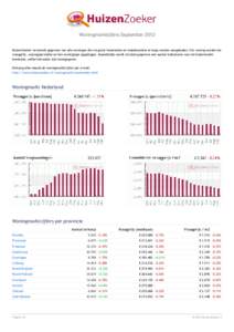 Woningmarktcijfers September 2012 HuizenZoeker verzamelt gegevens van alle woningen die via grote huizensites en makelaarsites te koop worden aangeboden. Per woning worden de vraagprijs, woonoppervlakte en het woningtype