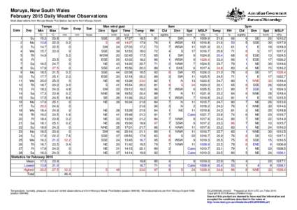 Moruya, New South Wales February 2015 Daily Weather Observations Most observations from Moruya Heads Pilot Station, but some from Moruya Airport. Date