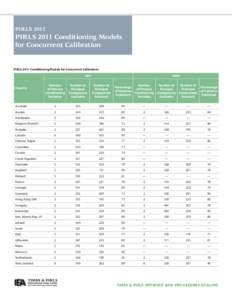 PIRLS[removed]PIRLS 2011 Conditioning Models for Concurrent Calibration  PIRLS 2011 Conditioning Models for Concurrent Calibration