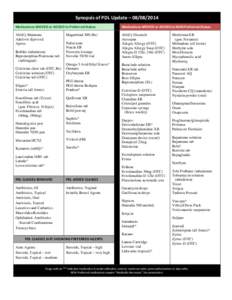 Organic chemistry / Cetirizine / Fexofenadine / Topical / Drug / Pharmaceutical drug / Chemistry / Carboxylic acids / Pharmacology