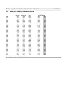 Buildings Energy Data Book: 6.3 Natural Gas Production and Distribution[removed]1982