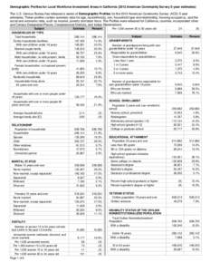 Demographic Profiles for Local Workforce Investment Areas in California[removed]American Community Survey 5-year estimates) The U.S. Census Bureau has released a series of Demographic Profiles for the 2012 American Communi