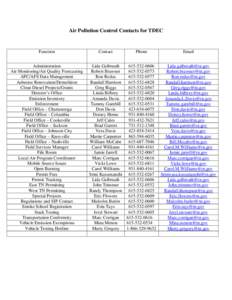 Air Pollution Control Contacts for TDEC  Function Administration Air Monitoring/Air Quality Forecasting APC/AFS Data Management
