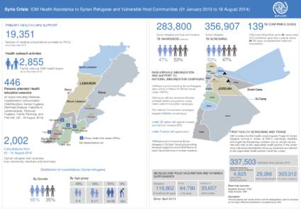 Syria Crisis: IOM Health Assistance to Syrian Refugees and Vulnerable Host Communities (01 January 2013 to 18 August[removed]PRIMARY HEALTH CARE SUPPORT 19,351