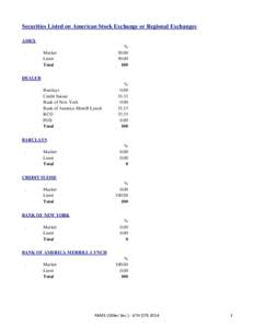 Securities Listed on American Stock Exchange or Regional Exchanges AMEX    .      DEALER