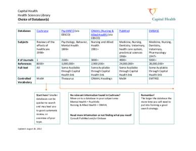 Capital Health Health Sciences Library Choice of Database(s) Databases  Cochrane