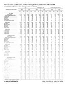 Table 10. Farms, Land in Farms, and Land Use, by Districts and Counties: 1999 and[removed]For enumeration periods, see appendix A; and for meaning of abbreviations and symbols, see introductory text). Total Geographic Area