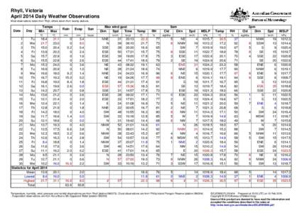 Rhyll, Victoria April 2014 Daily Weather Observations Most observations taken from Rhyll, others taken from nearby stations. Date