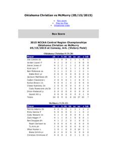 Oklahoma Christian vs McMurryBox score Play-by-Play Situational stats  Box Score