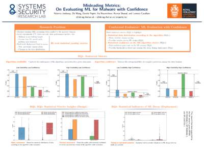 Misleading Metrics: On Evaluating ML for Malware with Confidence Roberto Jordaney, Zhi Wang, Davide Papini, Ilia Nouretdinov, Kumar Sharad, and Lorenzo Cavallaro s2lab.isg.rhul.ac.uk – s2lab.isg.rhul.ac.uk/projects/ce/