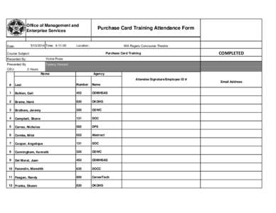 Attendance List P-Card Training[removed]