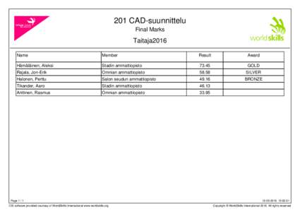 201 CAD-suunnittelu Final Marks Taitaja2016 Name