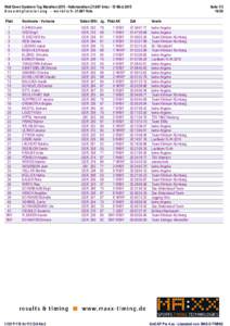 Welt Down Syndrom Tag MarathonHalbmarathonkmsMärz 2015 G e s a m t p l a t z i e r u n g - w e i b l i c hKms Platz Nachname - Vorname