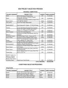 2006 PROJECT SELECTION PROCESS REGIONAL COMPETITION PROJECT SPONSOR PROJECT TITLE PSRC PSRC Planning and Programming