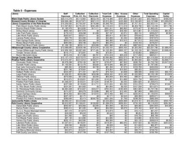 Copy of 2003DataTables.xls