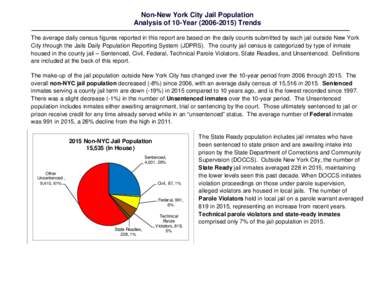 Non-New York City Jail Population Analysis of 10-YearTrends The average daily census figures reported in this report are based on the daily counts submitted by each jail outside New York City through the Jai