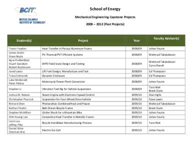 School of Energy Mechanical Engineering Capstone Projects 2008 – 2012 (Past Projects) Student(s)