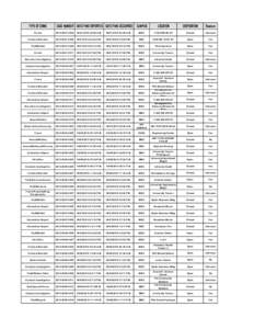 TYPE OF CRIME  CASE NUMBER DATE/TIME REPORTED DATE/TIME OCCURRED CAMPUS