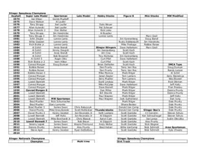 Slinger Speedway Champions Asphalt Super Late Model Sportsman 1974 Joe Shear