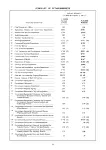 SUMMARY OF ESTABLISHMENT ESTABLISHMENT (NUMBER OF POSTS) AS AT[removed]Revised estimate