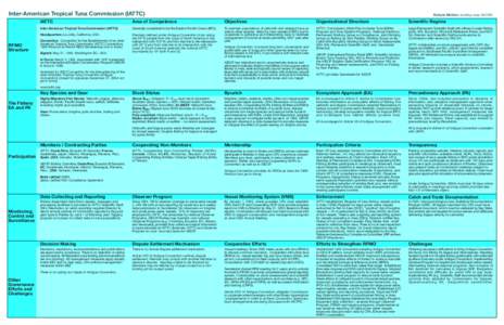 Inter-American Tropical Tuna Commission (IATTC)  RFMO Structure  Evelyne Meltzer: working copy